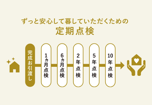 定期点検